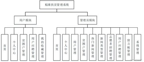 基于SpringBoot的精準(zhǔn)扶貧管理系統(tǒng)設(shè)計(jì)與實(shí)現(xiàn)