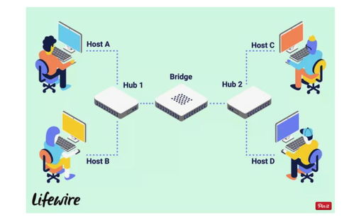 操作系統詞典 計算機系統服務詳解