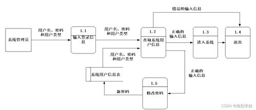基于SSM框架的醫院門診分診系統設計與實現