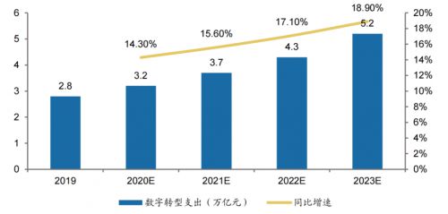 領跑數字技術服務 軟通動力的“下一個十年，十倍增長”之路