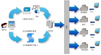 全景數字為迪亞中國定制智能廣告發布系統，技術賦能數字營銷新生態